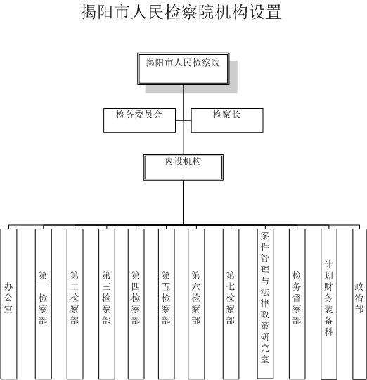 机构设置.jpg